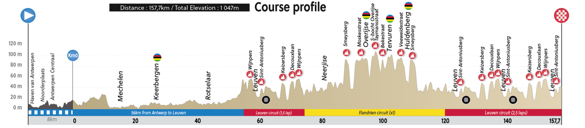 Women Elite Road Race